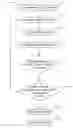 Fig. 01 - Application phenotyping