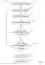 Fig. 08 - Application phenotyping