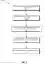 Fig. 03 - Sequencing virtual machines