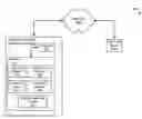 Fig. 01 - Disaster scenario based inferential analysis using feedback for extracting and combining cyber risk information
