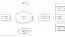 Fig. 01 - CENTRALIZED MANAGEMENT AND ENFORCEMENT OF ONLINE BEHAVIORAL TRACKING POLICIES