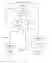 Fig. 02 - Managing interaction constraints