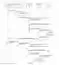 Fig. 04 - Managing interaction constraints