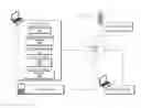 Fig. 01 - Multiplexed, multimodal conferencing