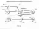 Fig. 03 - Streaming data on data processes