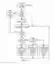 Fig. 10 - Redundancy network protocol system