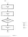Fig. 07 - MANAGING A SHARED POOL OF CONFIGURABLE COMPUTING RESOURCES HAVING AN ARRANGEMENT OF A SET OF DYNAMICALLY-ASSIGNED RESOURCES