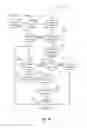 Fig. 29 - SYSTEMS AND METHODS FOR MANAGING GROUP ACTIVITIES OVER A DATA NETWORK