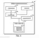 Fig. 03 - Technologies for managing data object requests in a storage node cluster