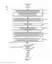 Fig. 08 - Technologies for reducing latency variation of stored data object requests
