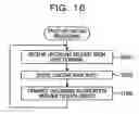 Fig. 17 - PATTERN TRANMISSION METHOD, CONTROL METHOD, AND SYSTEM