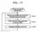 Fig. 18 - PATTERN TRANMISSION METHOD, CONTROL METHOD, AND SYSTEM