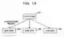 Fig. 19 - PATTERN TRANMISSION METHOD, CONTROL METHOD, AND SYSTEM