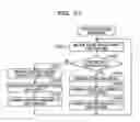 Fig. 43 - PATTERN TRANMISSION METHOD, CONTROL METHOD, AND SYSTEM