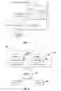Fig. 02 - Data sharing