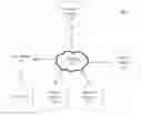 Fig. 01 - Systems and methods for providing location services