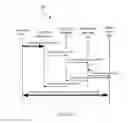 Fig. 03 - System and method for managing conferencing in a distributed communication network