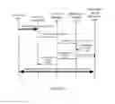 Fig. 14 - System and method for managing conferencing in a distributed communication network