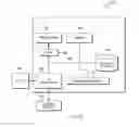 Fig. 06 - Determining and displaying user awareness of information