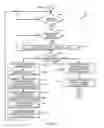 Fig. 06 - Technologies for offloading data object replication and service function chain management