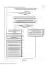 Fig. 05 - Technologies for automatic processor core association management and communication using direct data placement in private caches