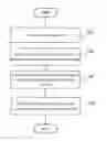 Fig. 01 - Fast cache purge optimization handling of unavailable nodes