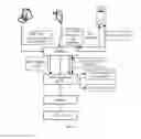Fig. 05 - Method, device, and system for controlling quality of service