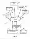 Fig. 02 - Data transfer for a telecommunication device