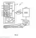 Fig. 04 - Data transfer for a telecommunication device