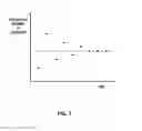 Fig. 08 - Data transfer for a telecommunication device