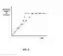 Fig. 09 - Data transfer for a telecommunication device