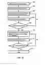 Fig. 11 - Data transfer for a telecommunication device