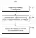 Fig. 01 - Processing request for multi-versioned service