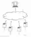 Fig. 02 - Method In A Client-Server Network And Client-Server Network
