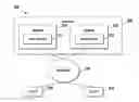 Fig. 01 - Data sharing