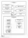 Fig. 03 - Automatic delegation control for device sharing