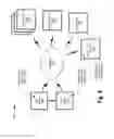 Fig. 03 - Instant and cohesive user access to diverse web services