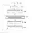 Fig. 01 - Customer journey management