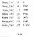 Fig. 14 - Data management in a linear-array-based microscope slide scanner