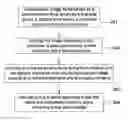 Fig. 01 - Imaging device having phase detection pixels and regular pixels, and operating method thereof