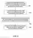 Fig. 07 - Imaging device having phase detection pixels and regular pixels, and operating method thereof