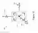 Fig. 13 - Yaw user interface