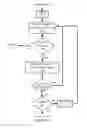 Fig. 03 - Method and system for determining proper positioning of an object