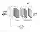 Fig. 01 - SWIR to visible image up-conversion integrated device