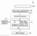 Fig. 01 - Method controlling image sensor parameters