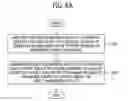 Fig. 07 - Method controlling image sensor parameters