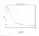 Fig. 02 - Method of temporal resampling and apparent motion speed change for motion picture data
