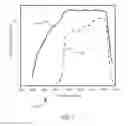 Fig. 08 - Reconfigurable asynchronous readout array