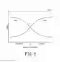 Fig. 04 - Imaging pixels with depth sensing capabilities