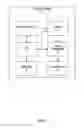Fig. 02 - Testing of display subsystems
